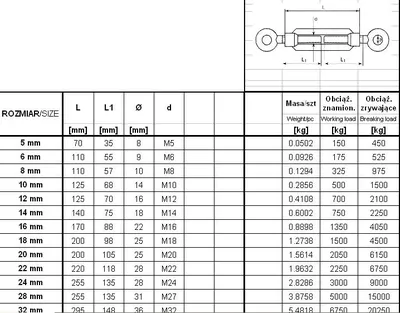 Śruba Rzymska Ucho+ucho 14*140MM