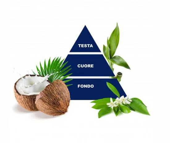 FELCE AZZURRA Cocconut E Bamboo Żel Pod Prysznic 650 ml