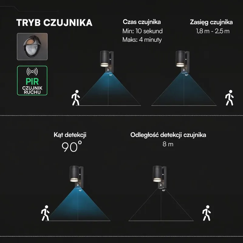 Kinkiet Ogrodowy V-TAC GU10 Czujnik Aluminium W Dół IP44 VT-10174PIR 3 Lata Gwarancji - Czarny