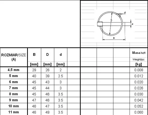 Zabezpieczenie - Przetyczka Rolnicza 10mm