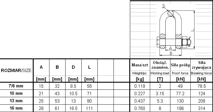 Szekla Łańcuchowa GM049-G8 7/8MM Obciążenie 2T