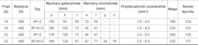 Gniazdo Izolacyjne Stałe 16A 400V 3P+Z IP44 TAREL - Czerwone
