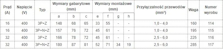Wtyka Izolacyjna Stała 16A 400V 3P+Z IP44 TAREL