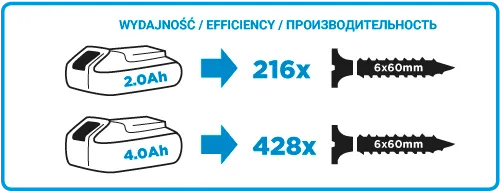 Wiertarko-Wkrętarka Aku. Energy+ 18V LI-ION Bez Aku. 10mm GRAPHITE