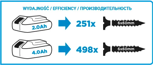 Wiertarko-Wkrętarka Aku. Energy+ 18V LI-ION Bez Aku. 13mm GRAPHITE
