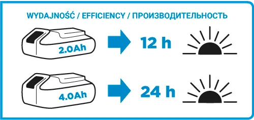 Latarka Akumulatorowa Energy+ 18V LI-ION Bez Akumulatora GRAPHITE