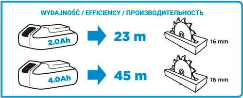 Pilarka Tarczowa Aku. Energy+ 18V LI-ION Bez Aku. 150mm GRAPHITE