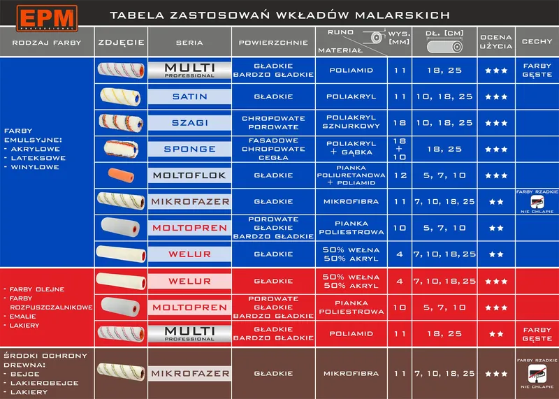 Wałek Z Rączką Do Narożników EPM