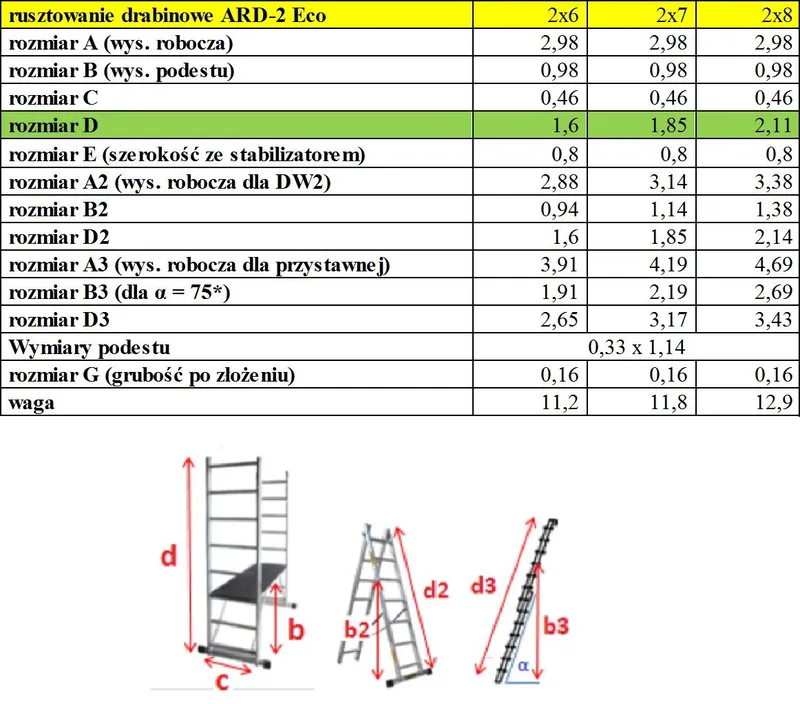 Rusztowanie Aluminiowe Drabinowe Eco 2x6 BRAKET