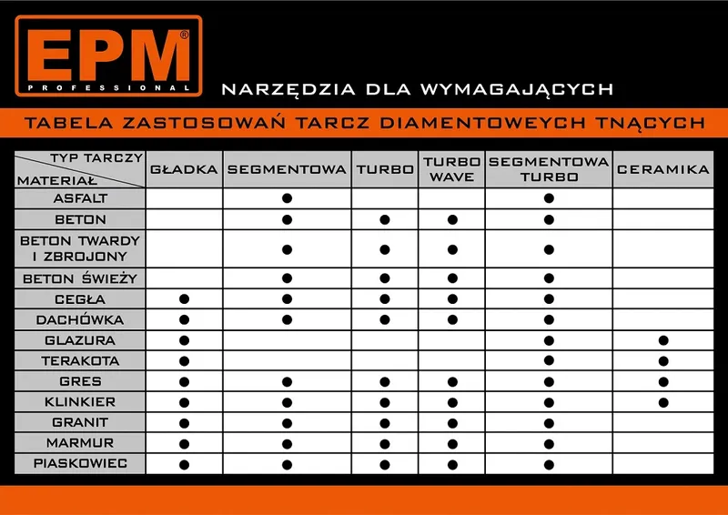 Tarcza Diamentowa Gładka 125mm EPM