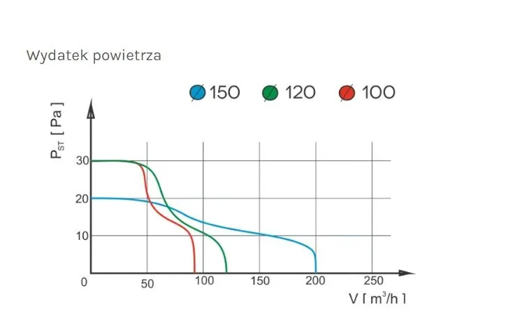 Wentylator Łazienkowy Prestige 120 Zg Hs Żaluzja,czuj.wilgot AIR ROXY
