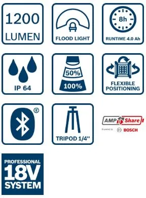 Lampa Warsztatowa Gli 18V-1200 C BOSCH