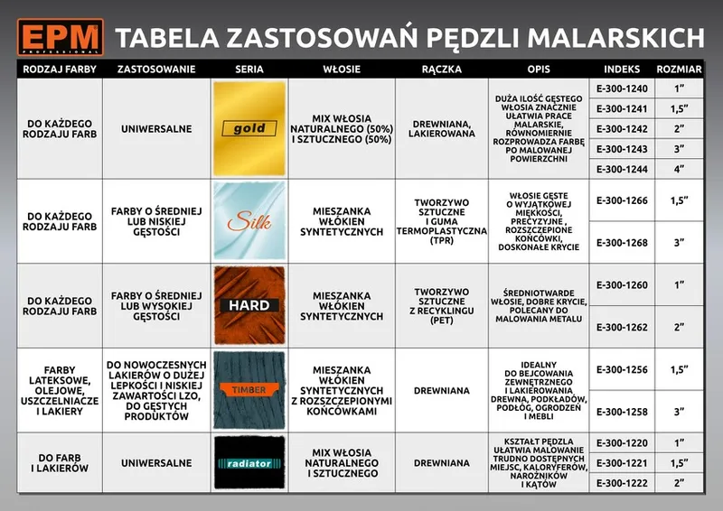 Pędzel Kaloryferowy Radiator 25mm - 1' EPM