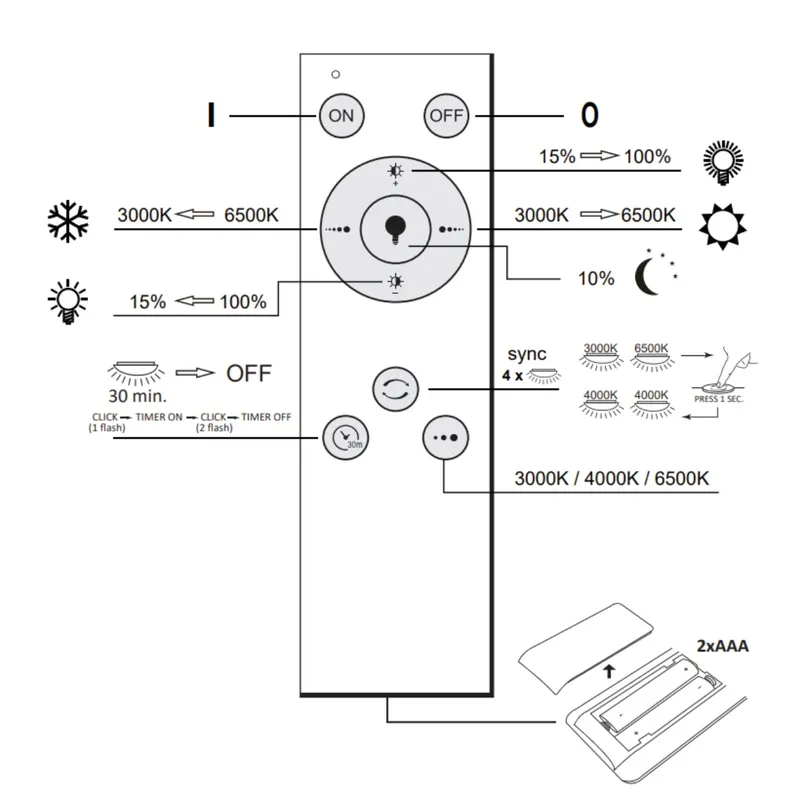 Plafon LED Irina 40 Okrągły 48W 5200LM 3000K-6000K Pilot POLUX