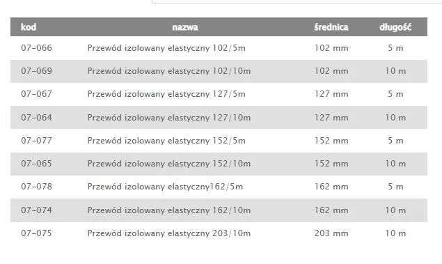 Termofleks Izolowany 150mm 5mb AIR ROXY