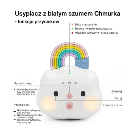 Smily Mia M12037-1 Usypiacz Z Białym Szumem Chmurka