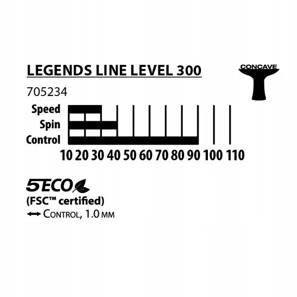 Rakietka Do Tenisa Stołowego DONIC Legends 300