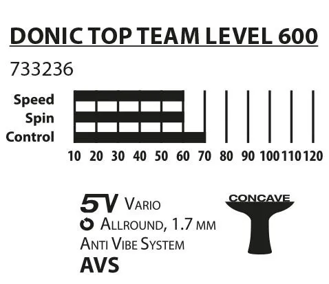 Rakietka Do Tenisa Stołowego DONIC TOP TEAM 600