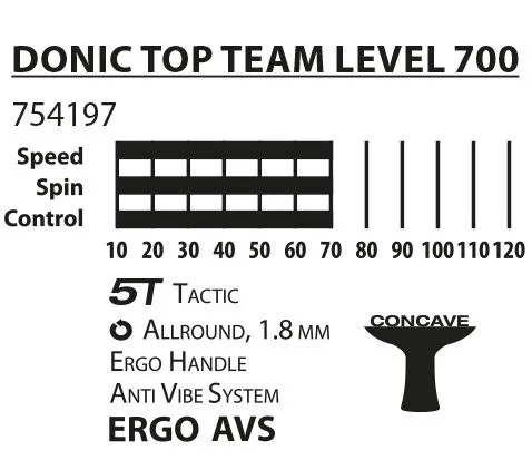 Rakietka Do Tenisa Stołowego DONIC TOP TEAM 700