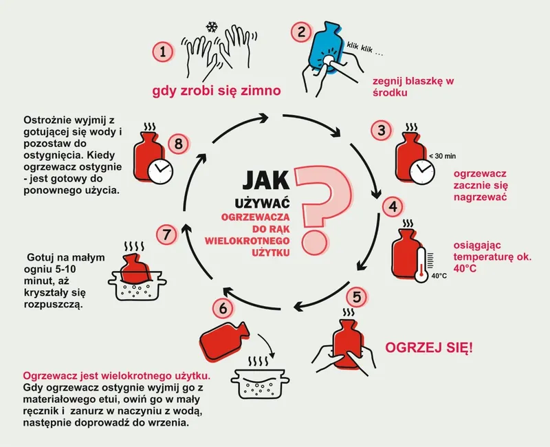Ogrzewacz Do Rąk MEBLIVA Furry, Tworzywo Sztuczne - Biały