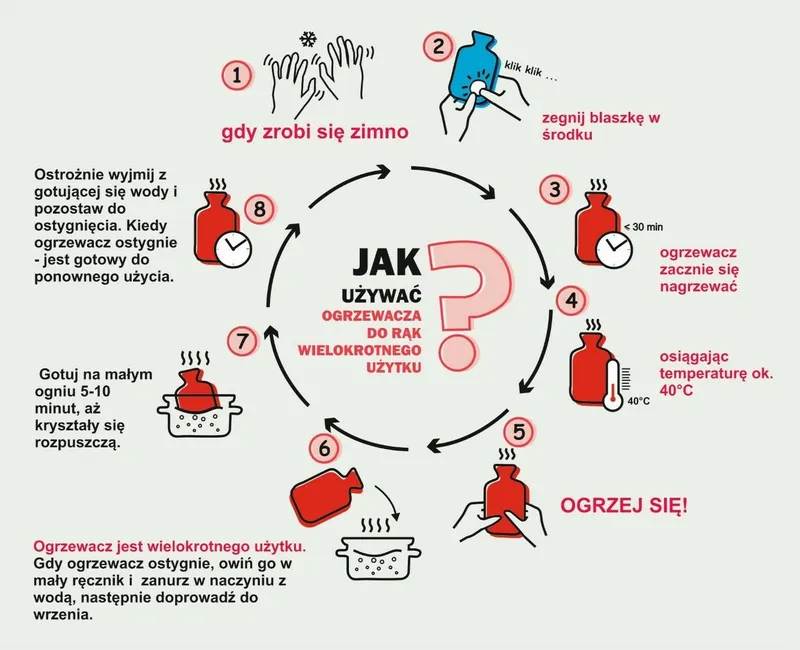 Ogrzewacz Do Rąk MEBLIVA Oh My Deer Wielokrotnego Użytku - Biały