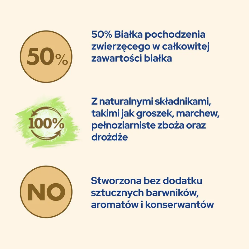 Karma Dla Kota Sterilized Z Kurczakiem Sucha 1,5 kg ZOOJOY 2 Saszetki