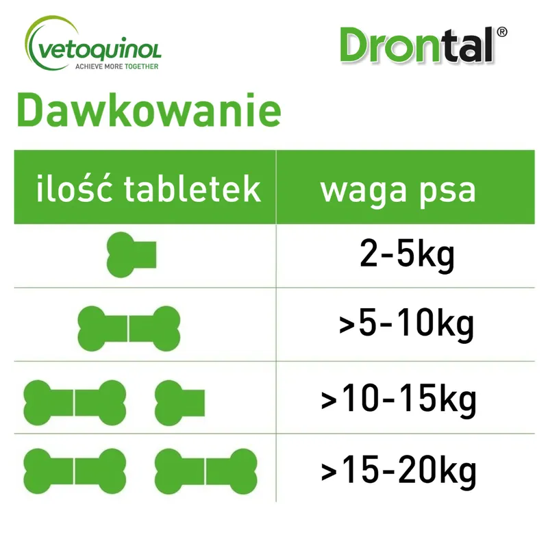 VETOQUINOL Drontal - Dog Flavour Tabletki Dla Psów 2TABL. (Kostki)