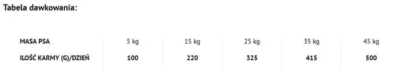 Dolina Noteci Piper Animals Junior Z Indykiem 12kg