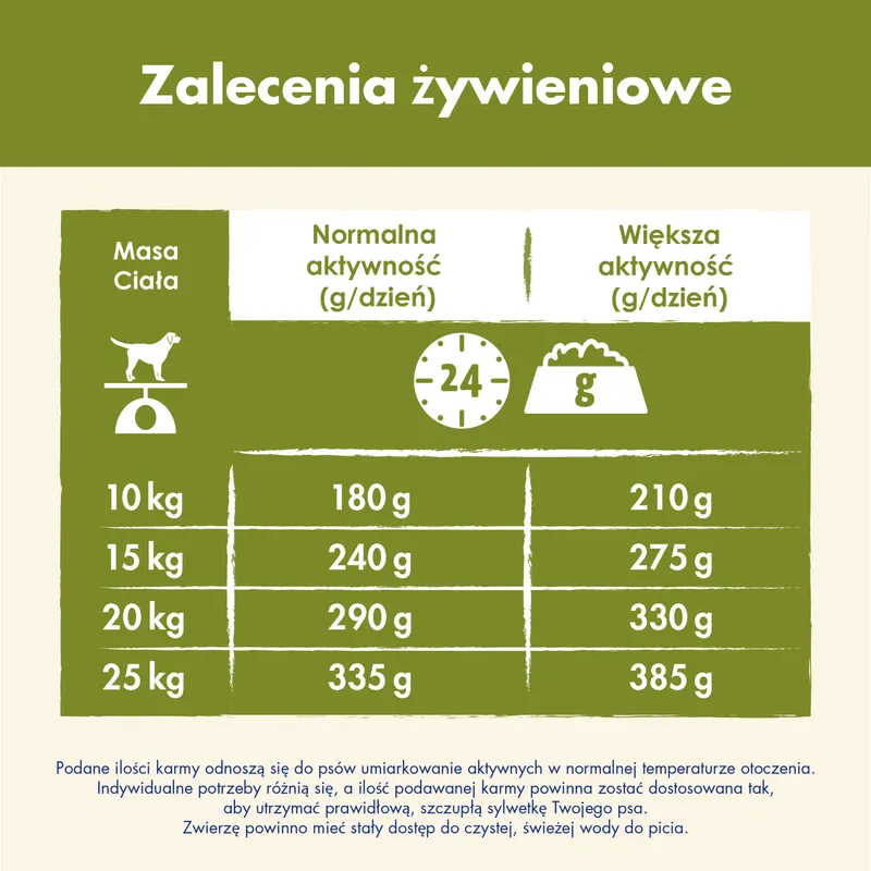 Purina Dog Chow Adult Z Jagnięciną 14kg
