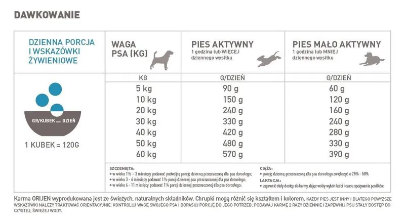 Orijen Six Fish Dog 6kg