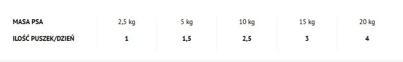 Dolina Noteci Rafi Junior Z Jagnięciną 400g
