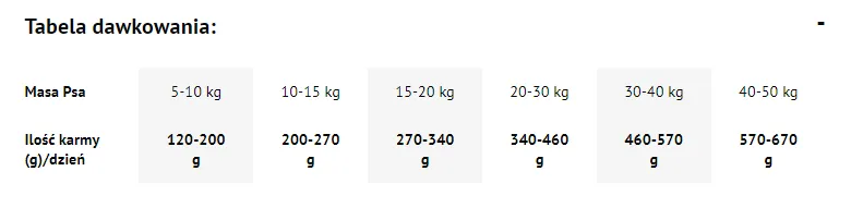 Dolina Noteci Premium Karma Suszona Dla Psów Dorsz 9kg
