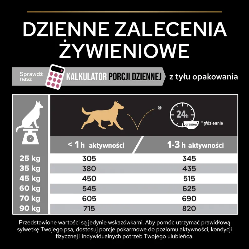 Purina Pro Plan Large Adult Athletic Optiderma Łosoś I Ryż 14kg