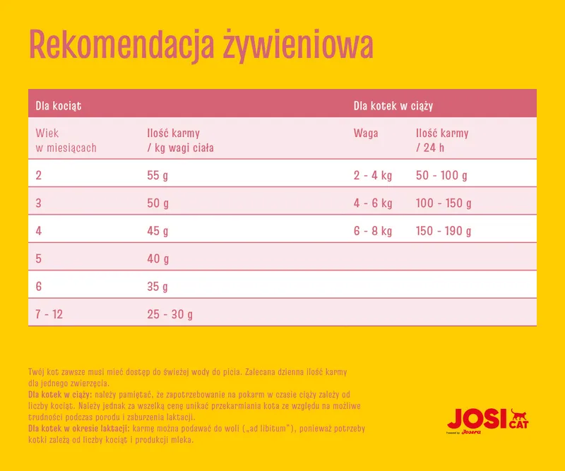 Josera Josicat Kitten Karma Sucha Dla Kociąt 10kg