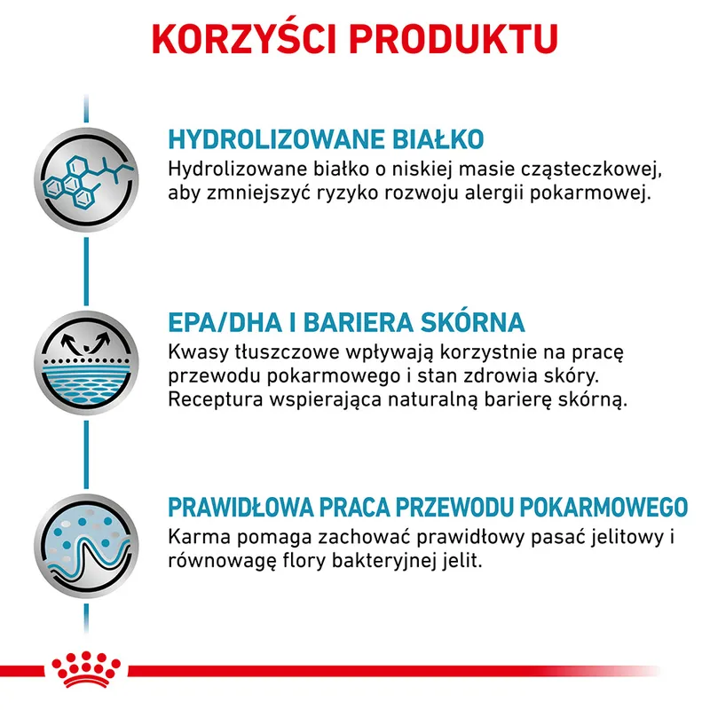 ROYAL CANIN Hypoallergenic 2,5kg