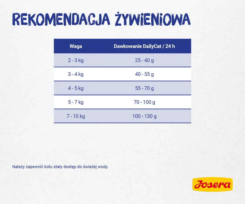 Josera Daily Cat 400g