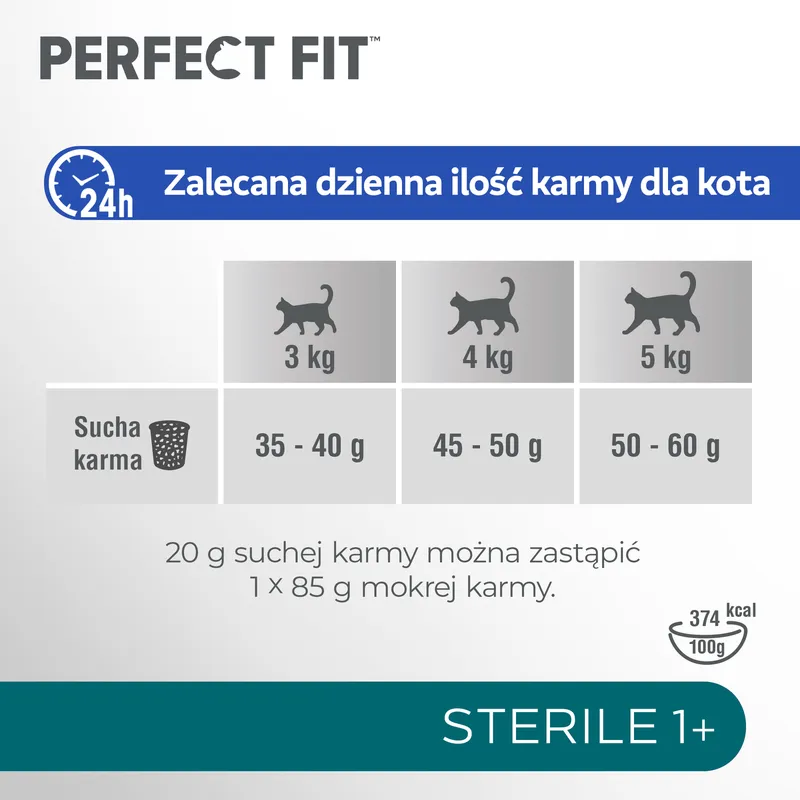 Perfect Fit™ - Sucha Karma Pełnoporcjowa Dla Dorosłych Kotów Po Zabiegu Kastracji, Bogata W Kurczaka 7kg