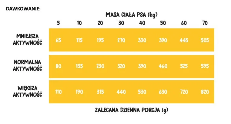 Wiejska Zagroda Indyk Z Jagnięciną M 20kg
