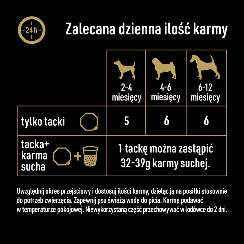 Mokra Karma Dla Psa Z Indykiem I Wołowiną Pełnoporcjowa ZOOJOY 150 g