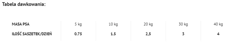 Dolina Noteci Rafi Z Królikiem 500g