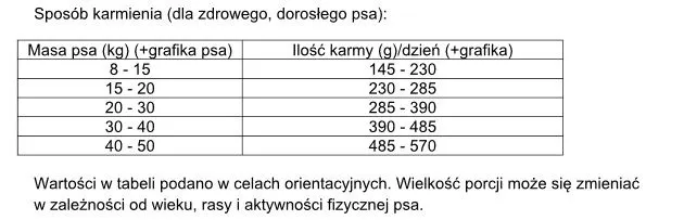 Karma Sucha Dla Psa Dorosłego Z Kaczką ZOOJOY Rafi 3 kg