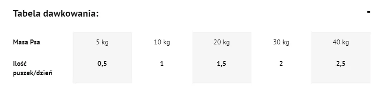 Dolina Noteci Premium Bogata W Jagnięcinę 800g