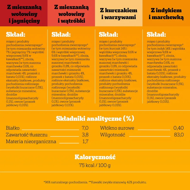 Pedigree Mokra Karma Dla Dorosłych Psów Saszetka Mix Smaków (Z Kurczakiem I Warzywami, Z Wołowiną I Warzywami, Z Indykiem I Marchewką, Z Wołowiną I Jagnięciną) 40x100g