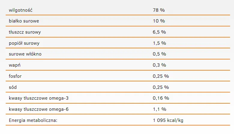 Calibra Cat Adult Life Karma Dla Kota Z Łososiem 200g