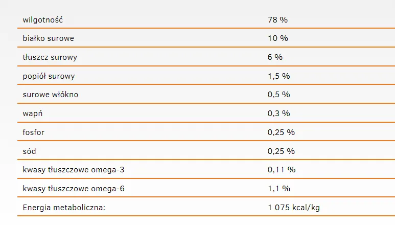Calibra Cat Adult Life Karma Dla Kota Z Kurczakiem 200g