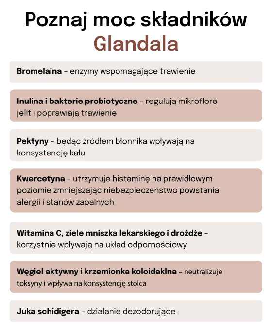 Suplement Na Gruczoły I Trawienie Dla Psa Kota ZOOJOY 90 Kaps