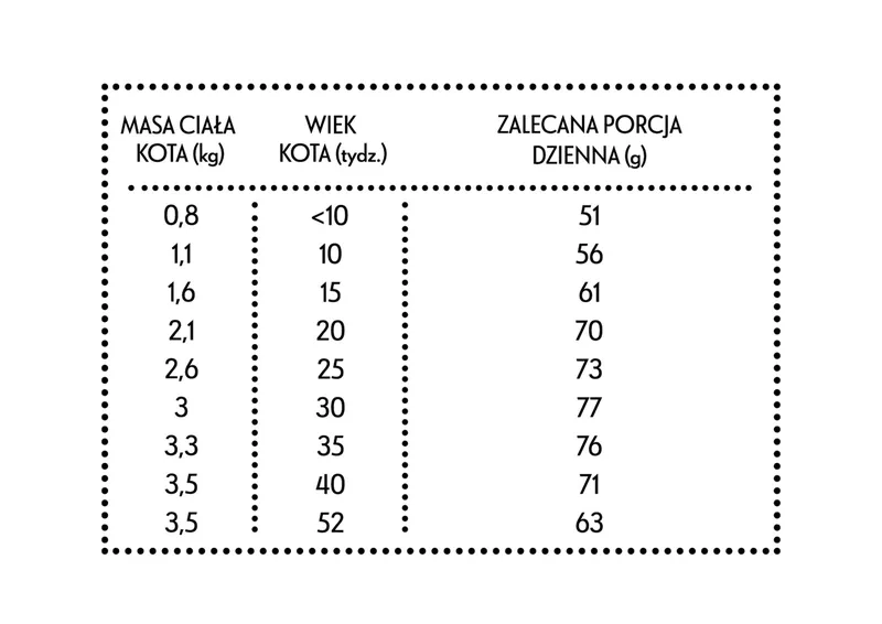 PAN MIĘSKO Kurczak Z Królikiem XS 400g Dla Kociąt