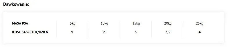 Dolina Noteci Superfood Kangur I Wołowina 300g