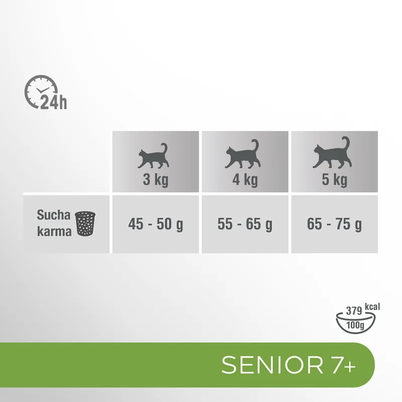 PERFECT FIT Senior 7+ Z Kurczakiem 750g