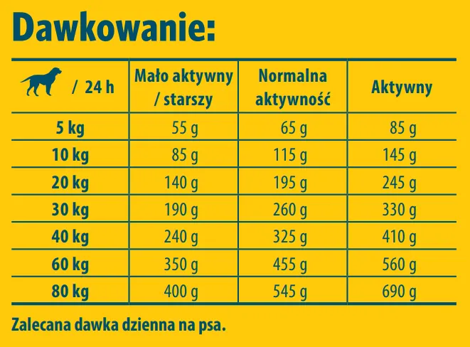 Josera SensiPlus Karma Bezglutenowa Z Kaczką Dla Psów Dorosłych 12,5kg